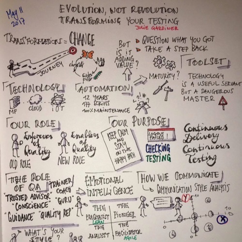 Sketchnote_by_Zeger_van_Hese